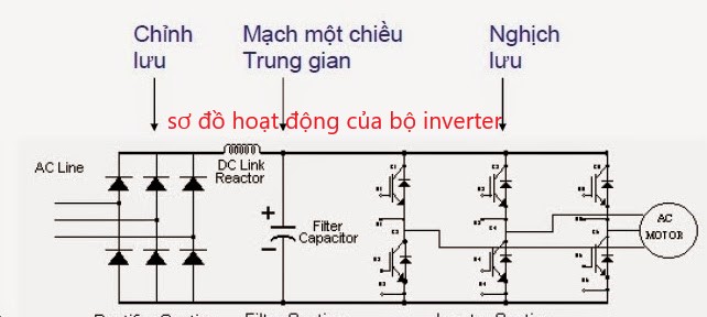 Nguyên lý hoạt động của bộ đổi nguồn Inverter DC/AC