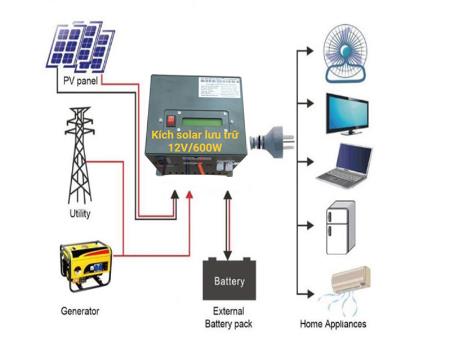 Phân loại biến tần năng lượng mặt trời (Solar Inverter)